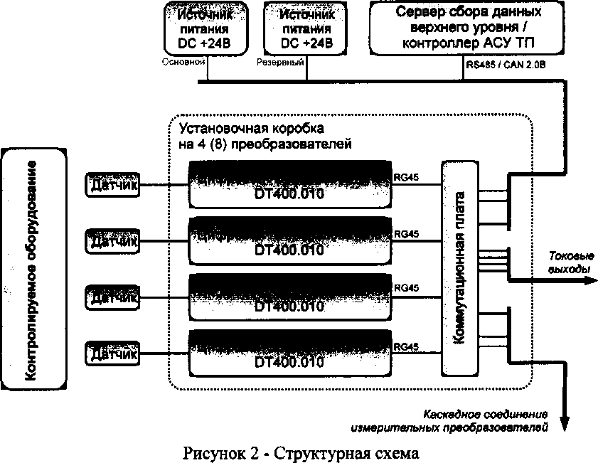 Приказ Росстандарта №1911 от 19.12.2016, https://oei-analitika.ru 