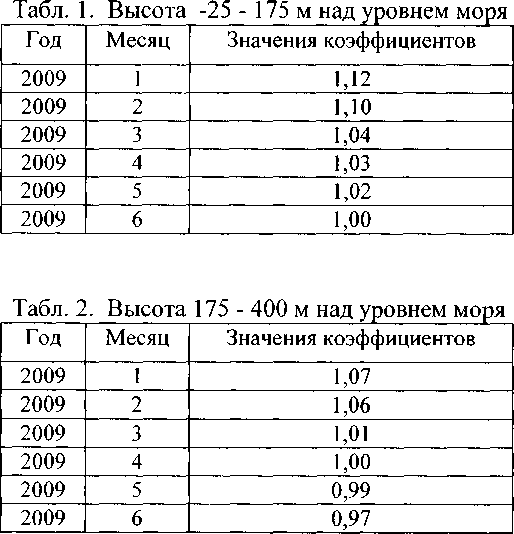 Приказ Росстандарта №3987 от 18.12.2008, https://oei-analitika.ru