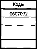 Приказ Росстандарта №880 от 03.04.2008, https://oei-analitika.ru