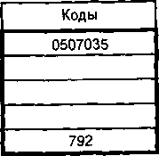 Приказ Росстандарта №880 от 03.04.2008, https://oei-analitika.ru