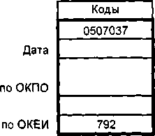 Приказ Росстандарта №880 от 03.04.2008, https://oei-analitika.ru
