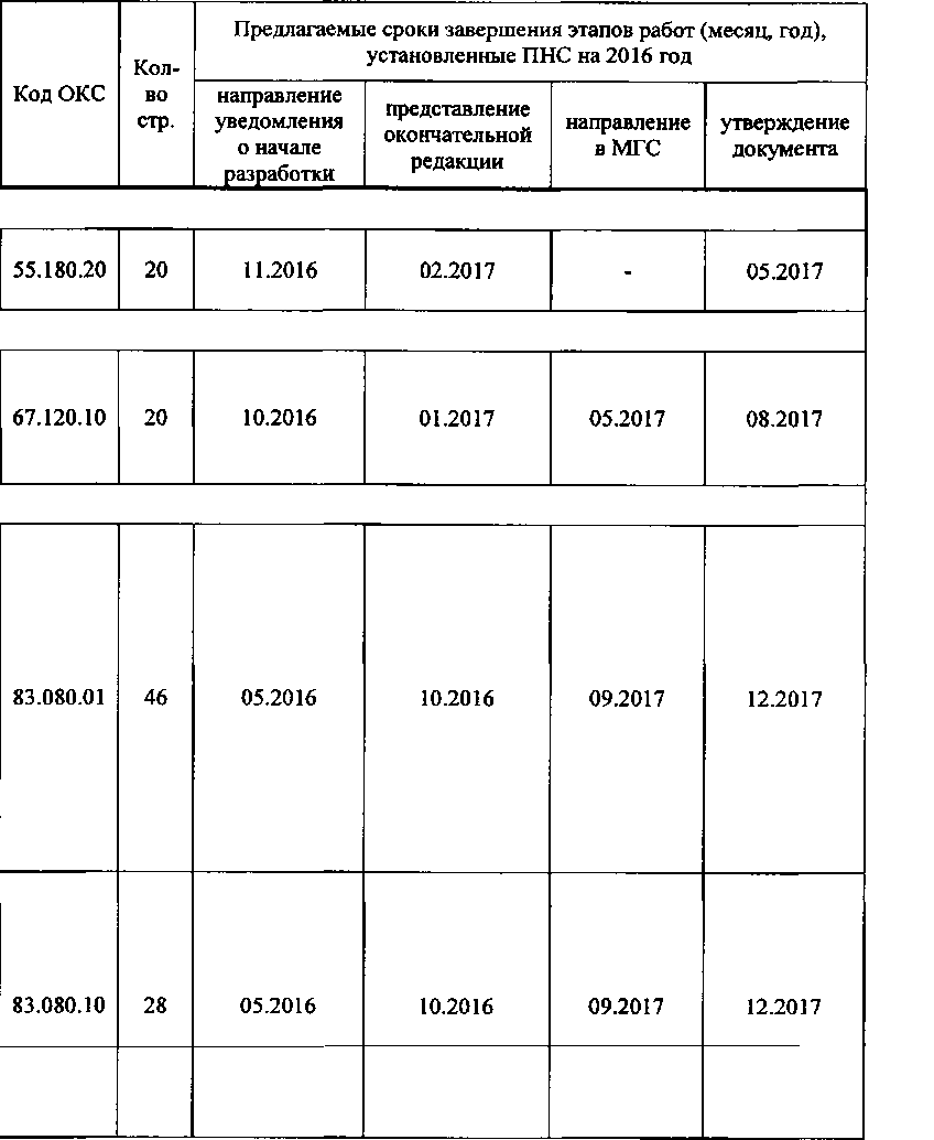 Приказ Росстандарта №1066 от 01.08.2016, https://oei-analitika.ru