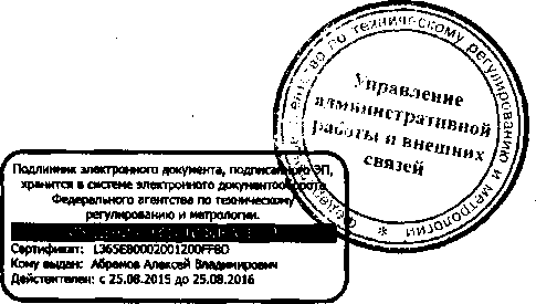 Приказ Росстандарта №1061 от 22.07.2016, https://oei-analitika.ru