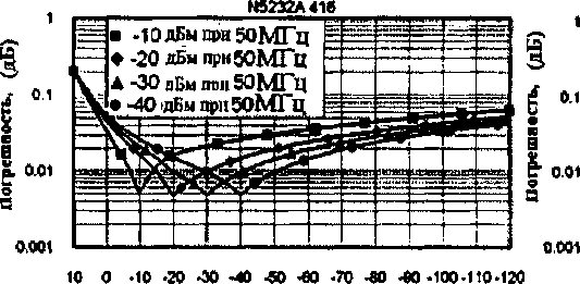 Приказ Росстандарта №925 от 11.07.2016, https://oei-analitika.ru