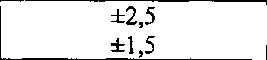 Приказ Росстандарта №925 от 11.07.2016, https://oei-analitika.ru