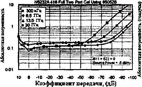 Приказ Росстандарта №925 от 11.07.2016, https://oei-analitika.ru