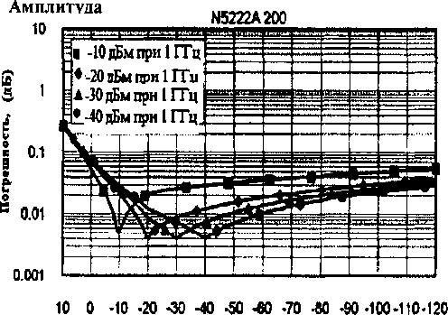 Приказ Росстандарта №925 от 11.07.2016, https://oei-analitika.ru
