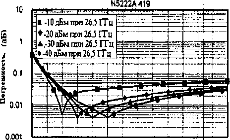 Приказ Росстандарта №925 от 11.07.2016, https://oei-analitika.ru
