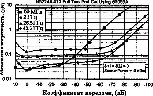 Приказ Росстандарта №925 от 11.07.2016, https://oei-analitika.ru