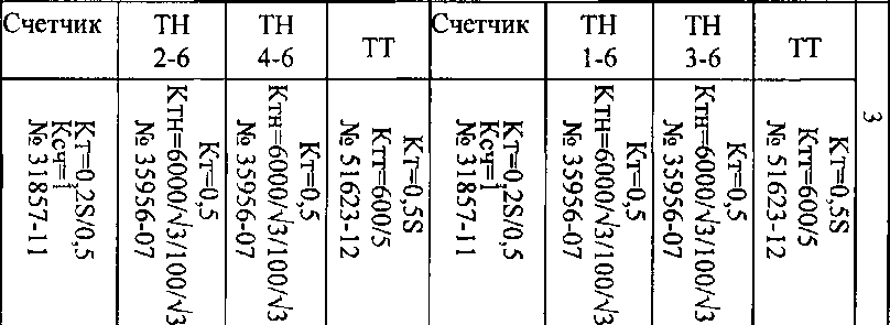 Приказ Росстандарта №908 от 11.07.2016, https://oei-analitika.ru