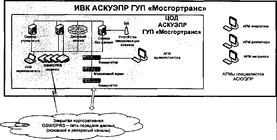 Приказ Росстандарта №899 от 11.07.2016, https://oei-analitika.ru