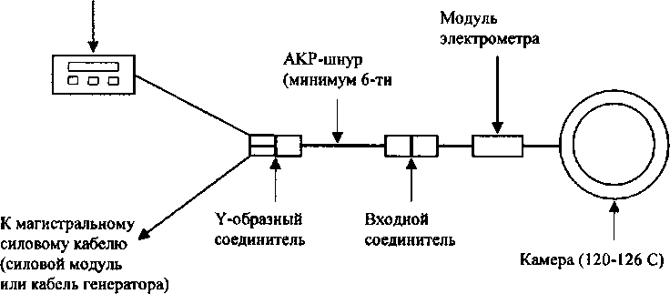 Приказ Росстандарта №732 от 07.06.2016, https://oei-analitika.ru