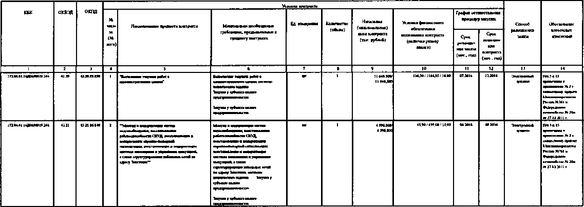 Приказ Росстандарта №711 от 06.06.2016, https://oei-analitika.ru
