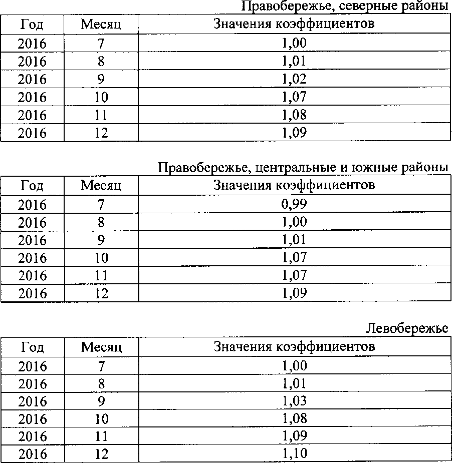 Приказ Росстандарта №578 от 18.05.2016, https://oei-analitika.ru