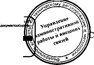 Приказ Росстандарта №527 от 29.04.2016, https://oei-analitika.ru