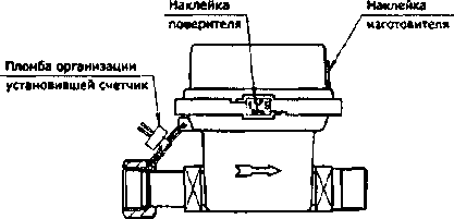 Приказ Росстандарта №435 от 15.04.2016, https://oei-analitika.ru