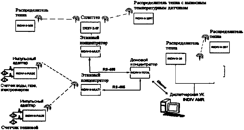 Приказ Росстандарта №266 от 05.04.2016, https://oei-analitika.ru