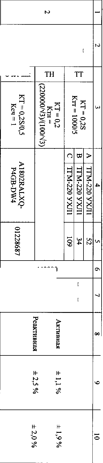 Приказ Росстандарта №100 от 10.02.2016, https://oei-analitika.ru 