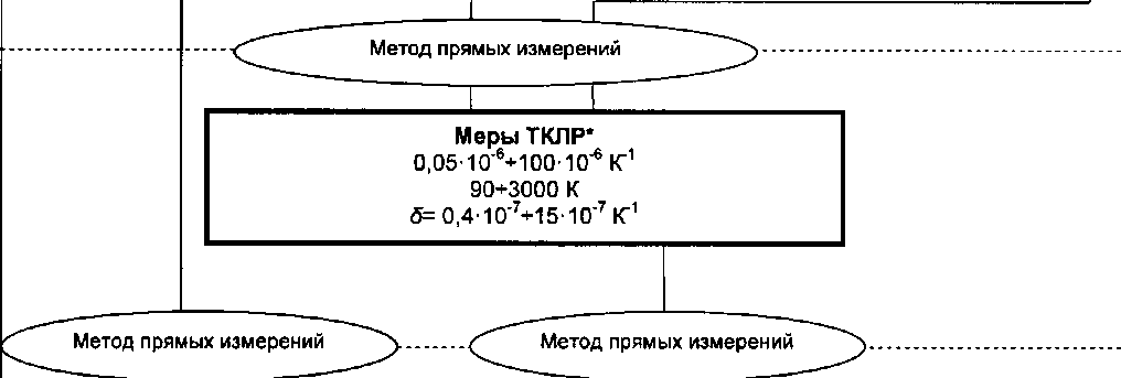 Приказ Росстандарта №21 от 19.01.2016, https://oei-analitika.ru