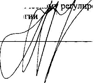 Приказ Росстандарта №1687 от 28.12.2015, https://oei-analitika.ru