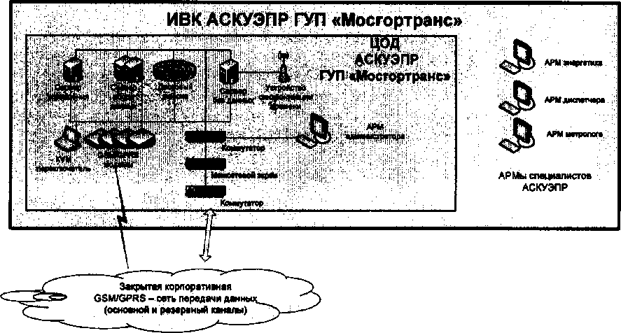 Приказ Росстандарта №1639 от 24.12.2015, https://oei-analitika.ru