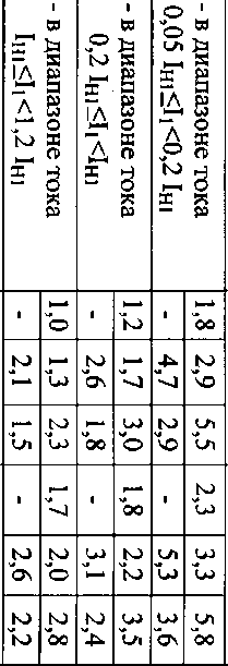 Приказ Росстандарта №1638 от 24.12.2015, https://oei-analitika.ru 