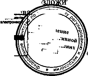 Приказ Росстандарта №977 от 20.08.2015, https://oei-analitika.ru