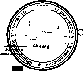 Приказ Росстандарта №841 от 17.07.2015, https://oei-analitika.ru