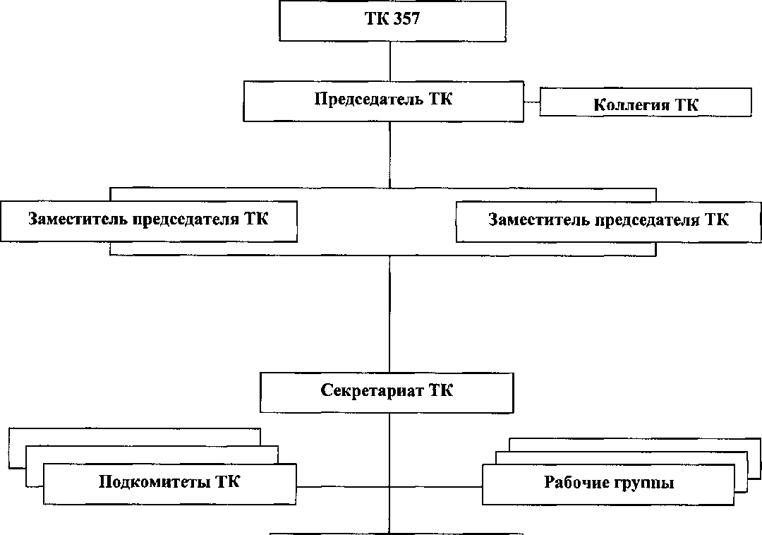 Приказ Росстандарта №747 от 26.06.2015, https://oei-analitika.ru