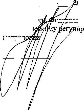 Приказ Росстандарта №697 от 10.06.2015, https://oei-analitika.ru