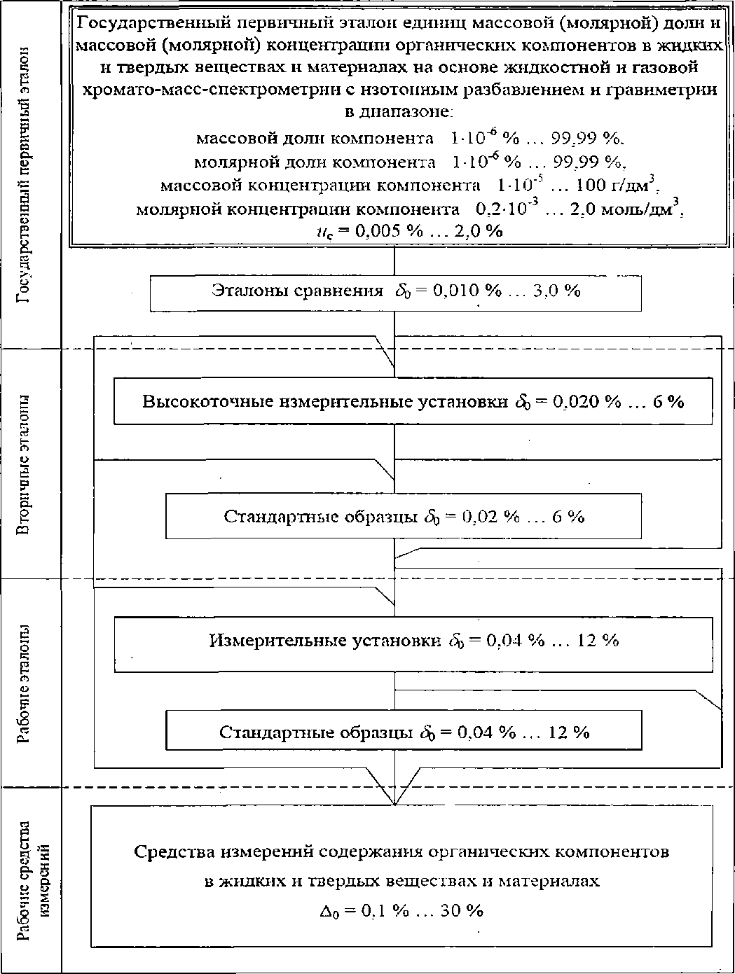 Приказ Росстандарта №598 от 22.05.2015, https://oei-analitika.ru