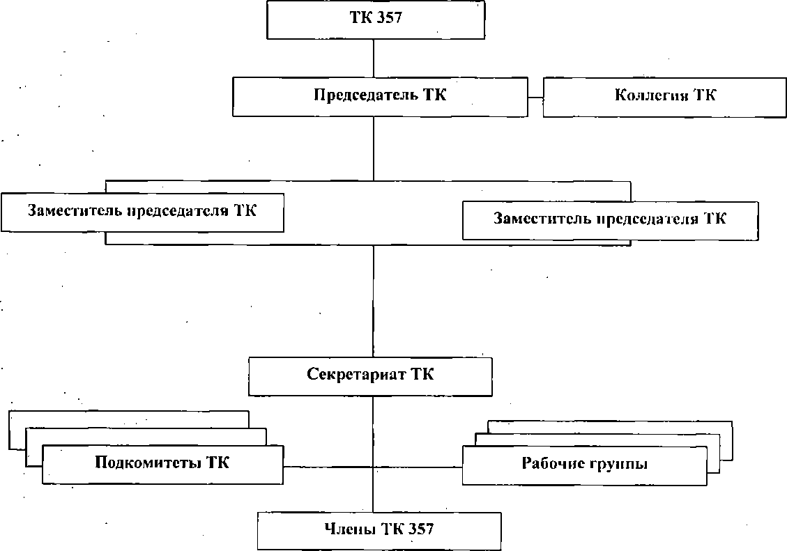 Приказ Росстандарта №336 от 20.03.2015, https://oei-analitika.ru