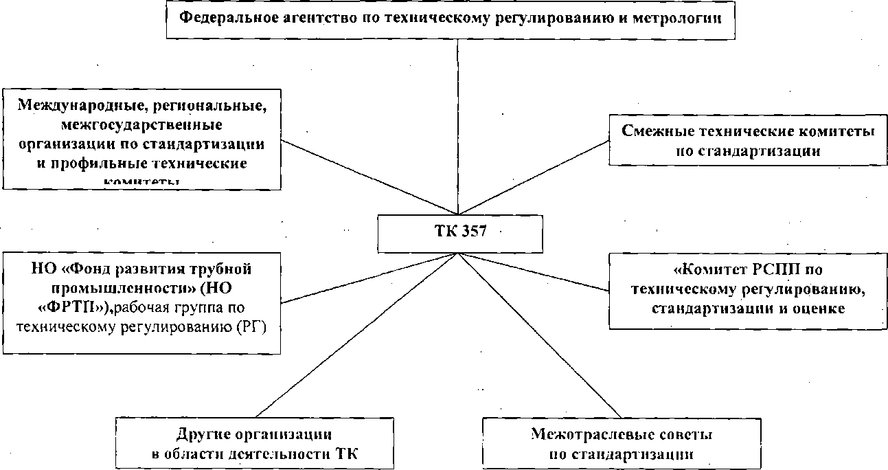 Приказ Росстандарта №336 от 20.03.2015, https://oei-analitika.ru