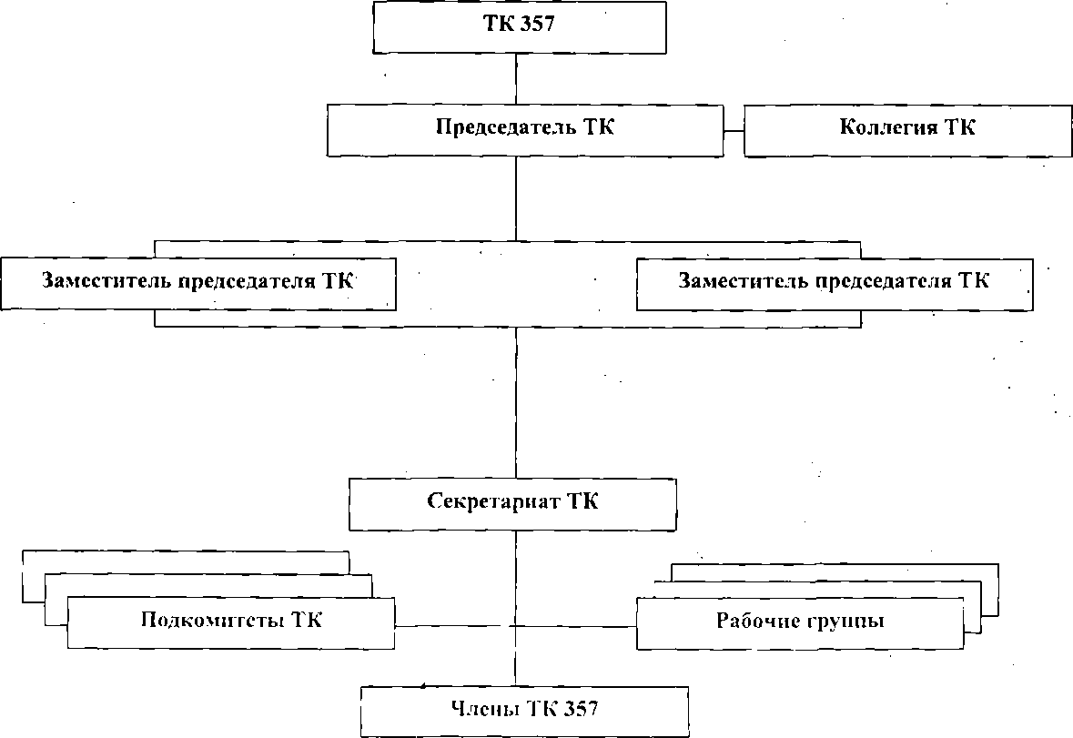 Приказ Росстандарта №336 от 20.03.2015, https://oei-analitika.ru