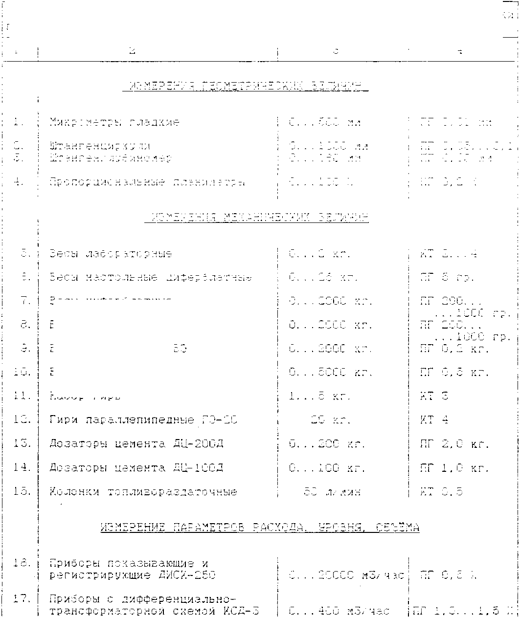 Приказ Росстандарта №1657 от 05.12.2005, https://oei-analitika.ru