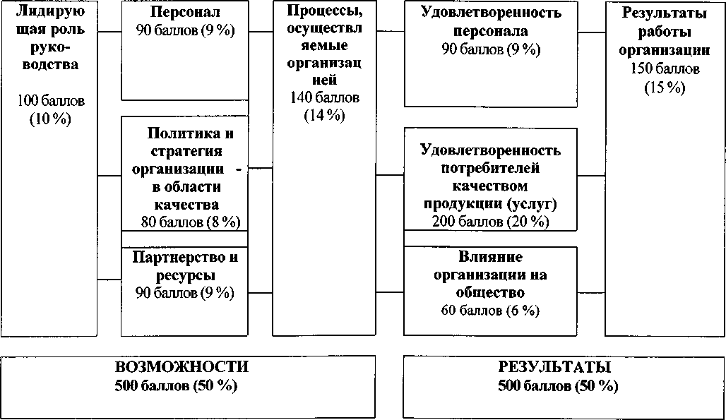 Приказ Росстандарта №2288 от 23.08.2006, https://oei-analitika.ru