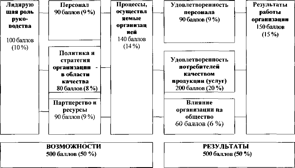 Приказ Росстандарта №3463 от 05.09.2010, https://oei-analitika.ru