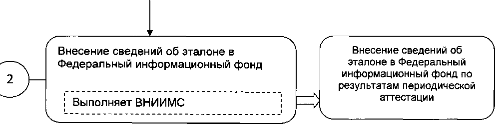 Приказ Росстандарта №379 от 30.05.2012, https://oei-analitika.ru