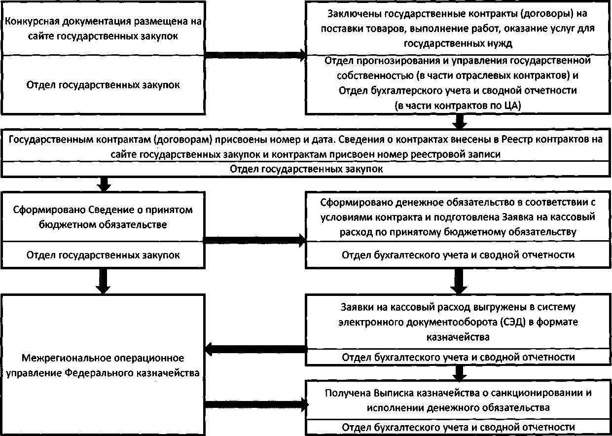 Приказ Росстандарта №345 от 15.05.2012, https://oei-analitika.ru