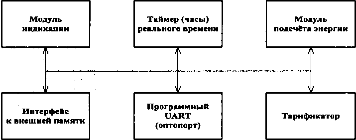 Приказ Росстандарта №1325 от 19.09.2016, https://oei-analitika.ru