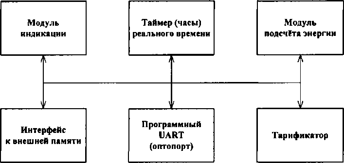 Приказ Росстандарта №1515 от 17.10.2016, https://oei-analitika.ru