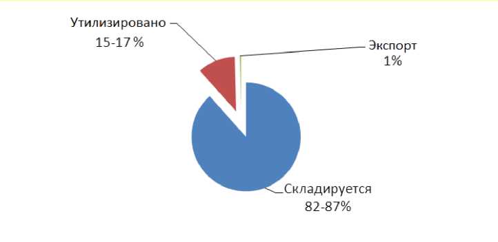 Приказ Росстандарта №1887 от 15.12.2016, https://oei-analitika.ru