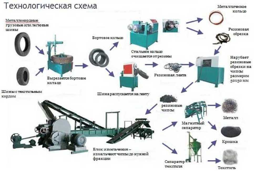 Приказ Росстандарта №1887 от 15.12.2016, https://oei-analitika.ru