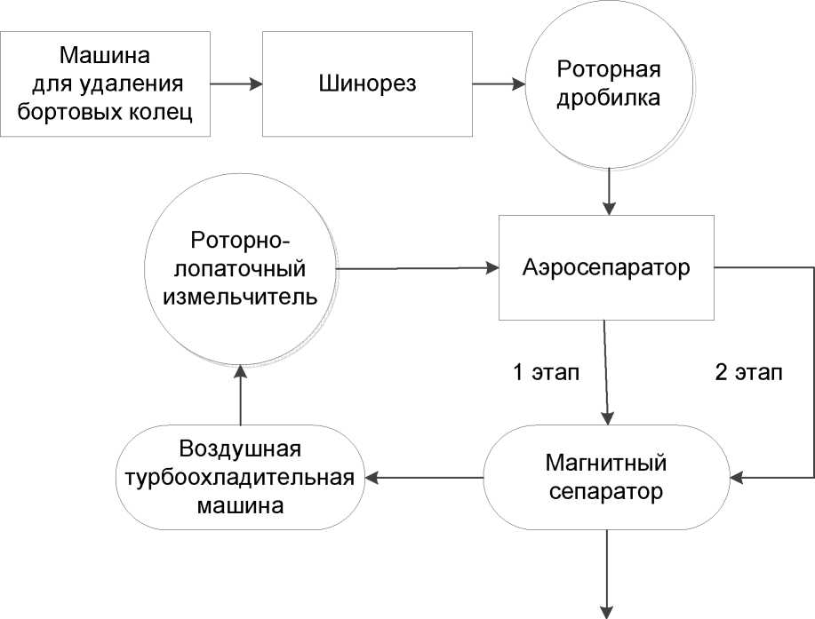 Приказ Росстандарта №1887 от 15.12.2016, https://oei-analitika.ru