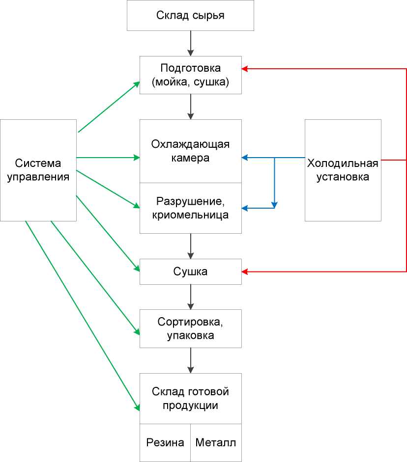 Приказ Росстандарта №1887 от 15.12.2016, https://oei-analitika.ru