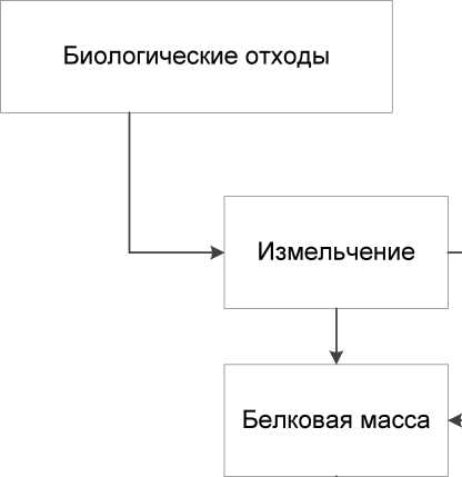 Приказ Росстандарта №1887 от 15.12.2016, https://oei-analitika.ru
