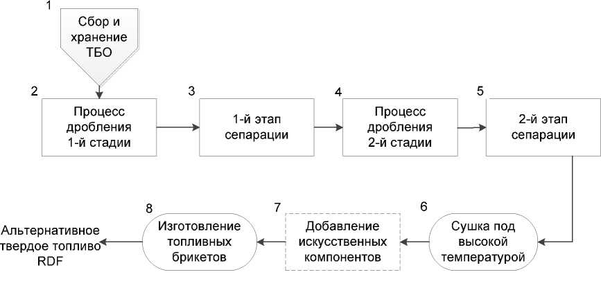 Приказ Росстандарта №1887 от 15.12.2016, https://oei-analitika.ru