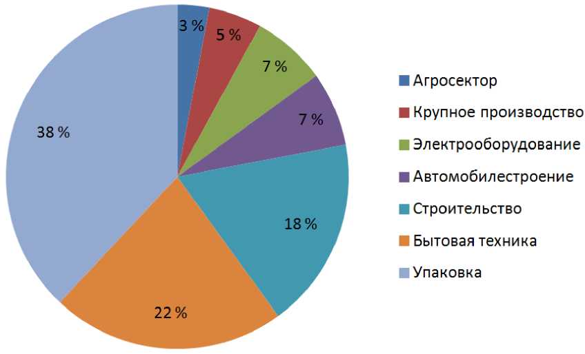 Приказ Росстандарта №1887 от 15.12.2016, https://oei-analitika.ru