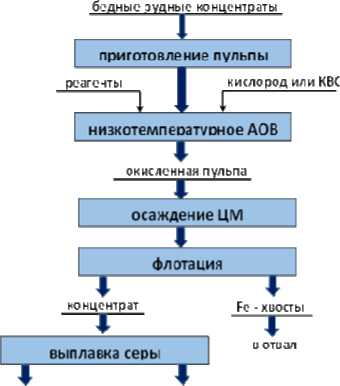 Приказ Росстандарта №1890 от 15.12.2016, https://oei-analitika.ru