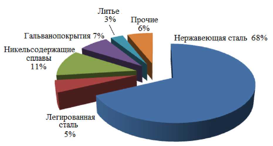 Приказ Росстандарта №1890 от 15.12.2016, https://oei-analitika.ru